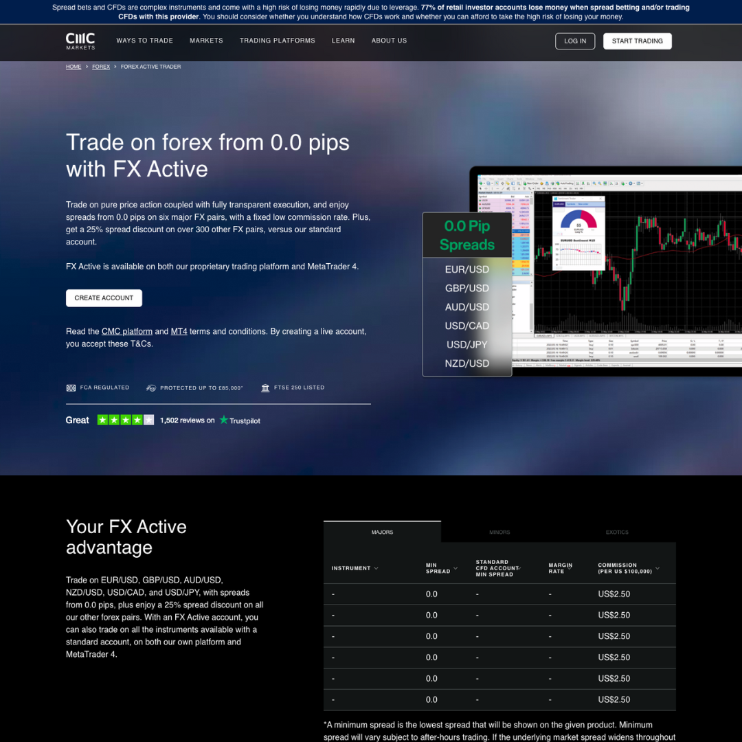 CMC Markets Cut